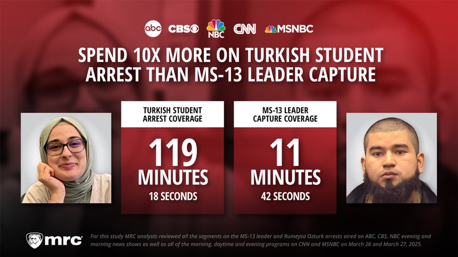 Media Coverage Disparity: Tufts University Student Arrest vs. MS-13 Gang Leader